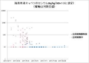 05出荷制限の例-キャベツ