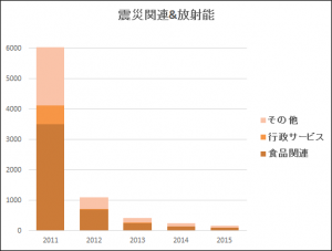 01国民生活センター相談内容