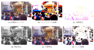 図2:実験に用いたASDの非定型な視覚症状(6種類)。予備実験の結果から、より多くのASD者が体験したことのある視覚症状を選択しました。画像処理技術を用いて視覚症状をあらかじめ再現しておくことで、内省報告が困難なASD者の主観的体験を、客観的かつ定量的に評価することが可能になります。