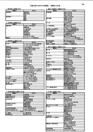 外国人技能実習生受入れ可能業種一覧:厚生労働省HPより引用