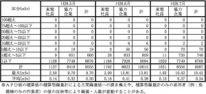 図:外部被ばくによる実効線量 出典:東京電力「被ばく線量の分布等について」