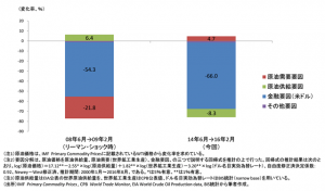 %e5%9b%b3%e8%a1%a803