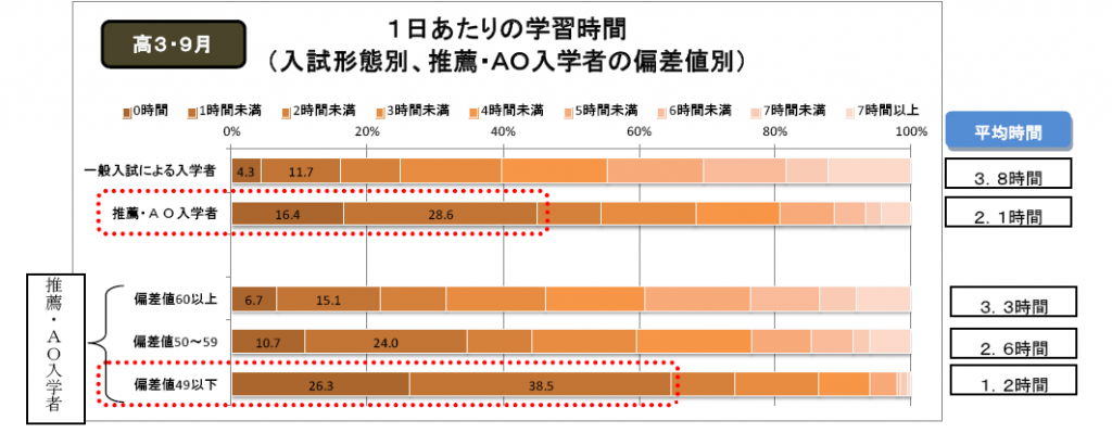 図1 資料出所:http://berd.benesse.jp/berd/center/open/report/daigaku_jyuken/2012/pdf/data_01.pdf (クリックで拡大)