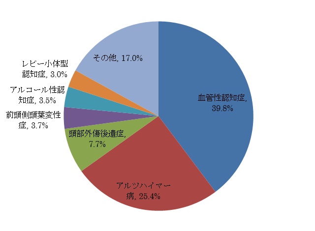 図1