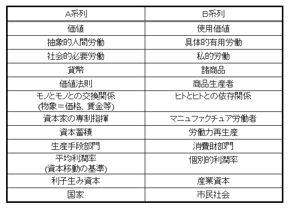 生身の個人にとっての自由 の潮流の中のマルクス 松尾匡 連載 リスク 責任 決定 そして自由 Synodos シノドス ページ 2