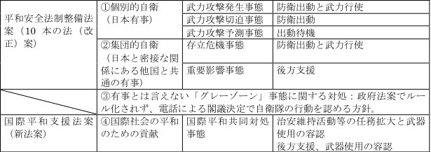 図1