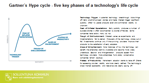 図1 ソレントゥナICT導入におけるハイプ・サイクル　出所：当日の配布資料から