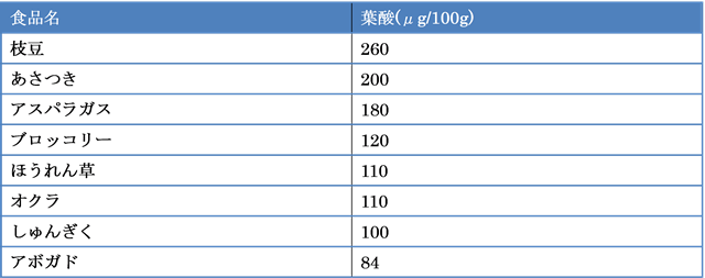 妊娠中の葉酸サプリに要注意 思わぬ副作用の危険があります ゴーヘルシー 医学的に正しい知識を Synodos シノドス