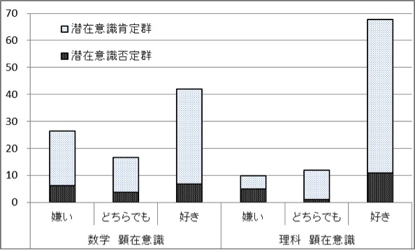 中学生の 偽装数学嫌い を見破り 救出する 守一雄 内田昭利 Synodos シノドス