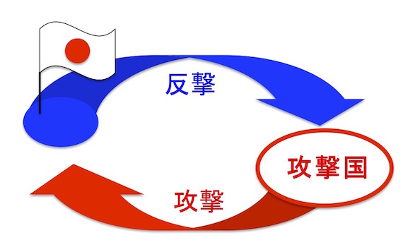個別的自衛権