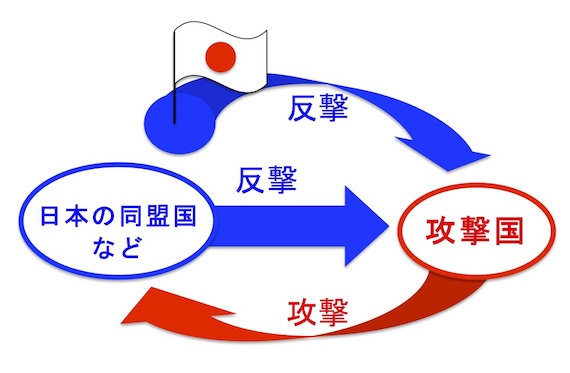 集団的自衛権
