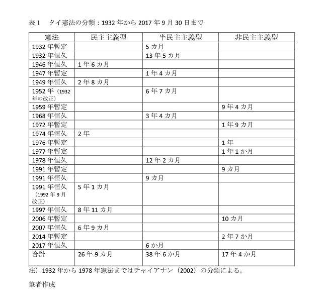 インラック裁判は何を意味するか タイ社会の分裂と政治の司法化 外山文子 タイ政治 比較政治学 Synodos シノドス