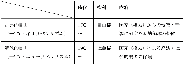 リベラルとは何か その概念史から探る 髙山裕二 政治学 Synodos シノドス