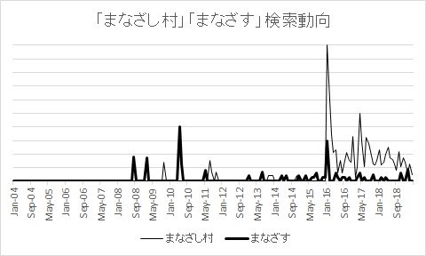 自粛反対論と 戦士 の黄昏 山口浩 経営学 Synodos シノドス