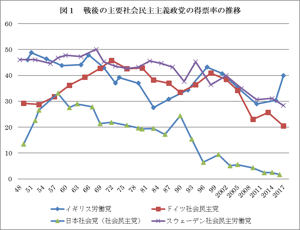 なぜ日本に社会民主主義は根付かないのか 近藤康史 政治学 比較政治学 Synodos シノドス