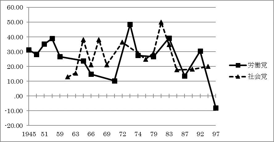 なぜ日本に社会民主主義は根付かないのか 近藤康史 政治学 比較政治学 Synodos シノドス