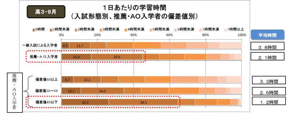 図1　資料出所：http://berd.benesse.jp/berd/center/open/report/daigaku_jyuken/2012/pdf/data_01.pdf （クリックで拡大）