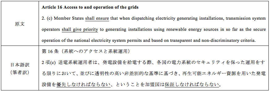 表1. RES指令2009_29_ECにおける優先給電条項